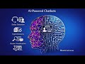 AI-Powered Chatbots | Build Intelligent Conversational AI | Mzansi-AI