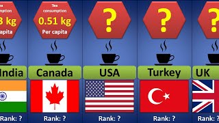 Top 55 Countries by Tea Consumption Per Capita | Countries Ranked by Tea Drinking