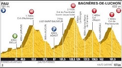 Tour de France 2012 16a tappa Pau-Bagnères de Luchon (197 km)
