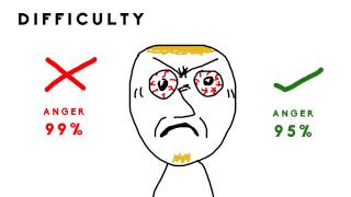 WHY IS FLAPPY BIRD A SUCCESS? screenshot 3