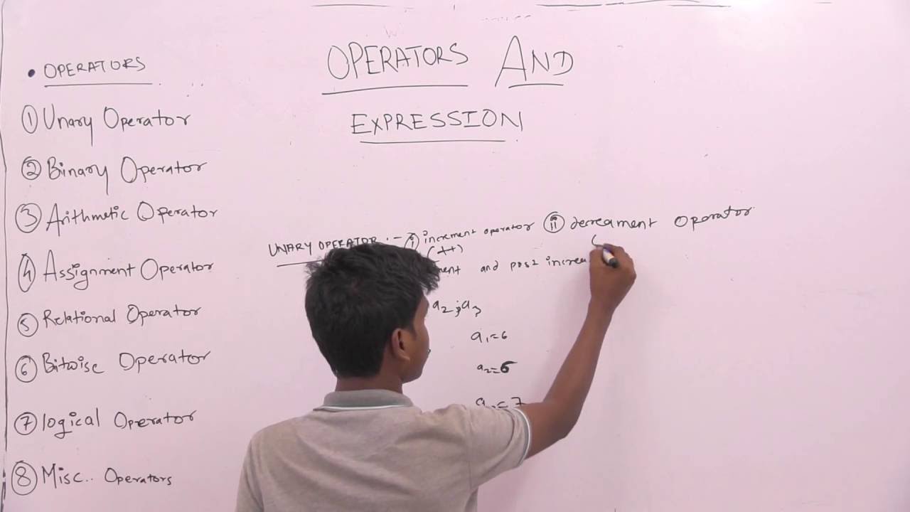 Computer Science XI Operators Expressions Part2 Unary Operator