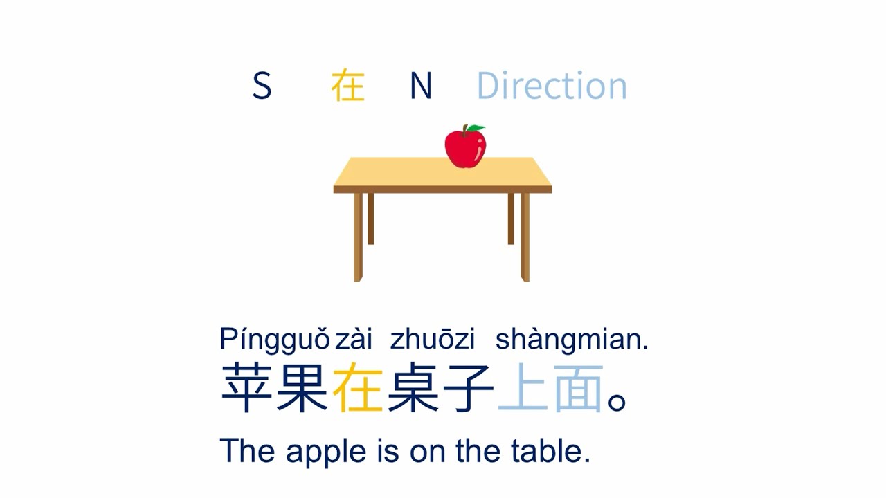 To say Place and Location with