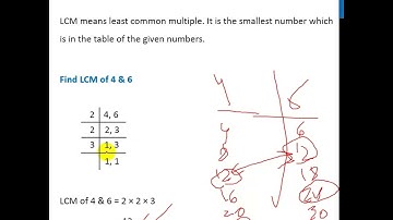 Lowest Common Multiple (LCM) - Definition and Examples - Teachoo