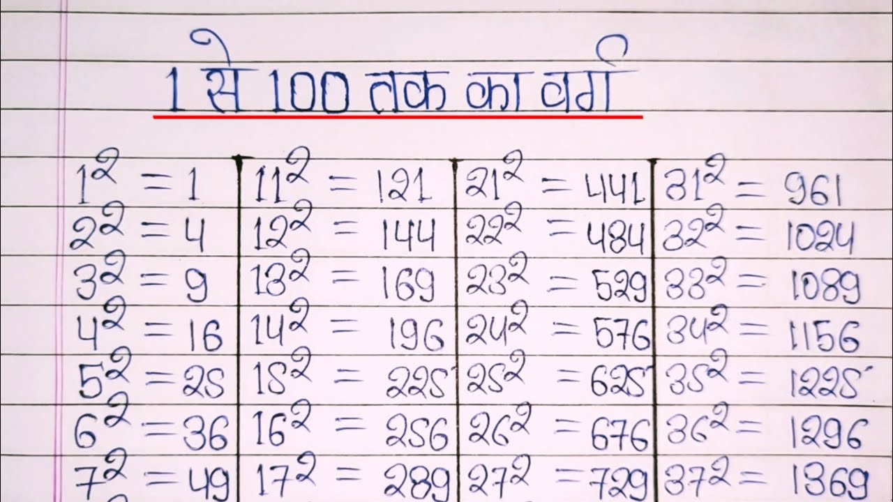 1 से 100 तक का वर्ग | Square video 1 to 100 in Hindi | Square root 1 to ...