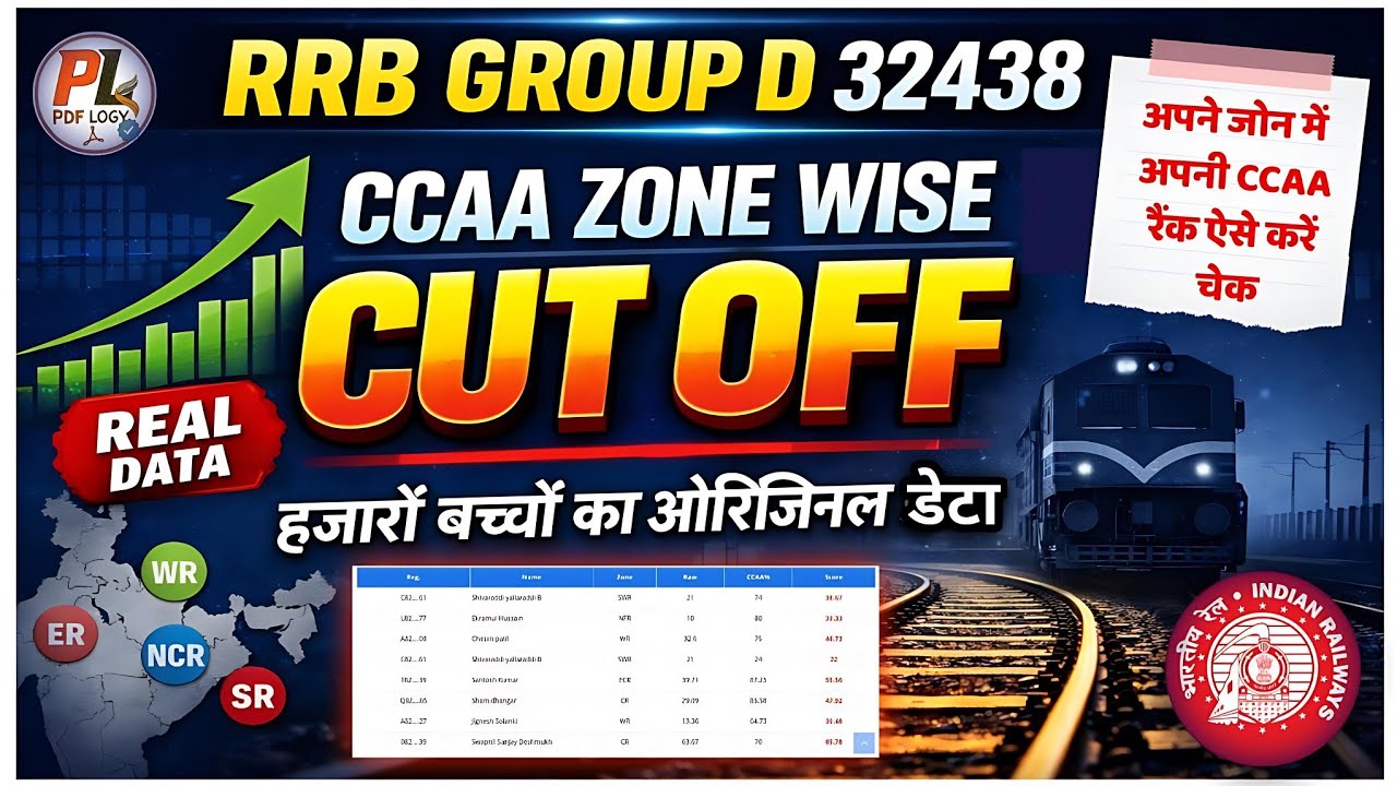 GROUP D CCAA CUT OFF 2024 | RAILWAY GROUP D CCAA CUT OFF 2025 | Nac CUT OFF | Check CCAA RANK CARD
