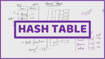 Session 6 | Data Structures | Hash Table