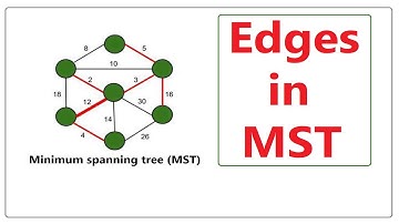 Edges in MST || Edges in Minimum spanning tree Program || Spanning Tree | MST | Graph Theory Program