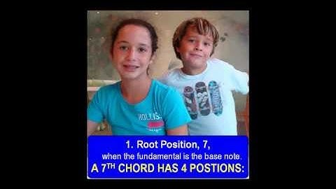 Part 6b. LESSON 28 of 32, The sib_bb minor scale. EAR TRAINING EXERCISES