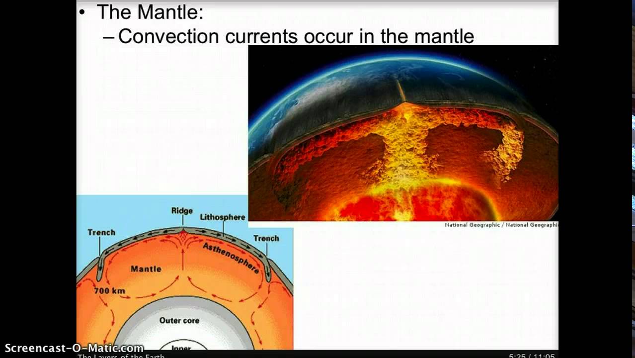 Layers of the Earth - YouTube