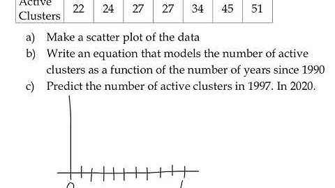 Algebra 2 2.5 Linear Models Video Lesson
