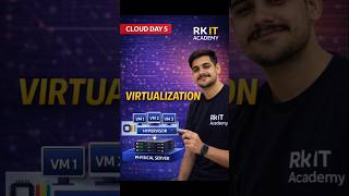 ☁️ VIRTUALIZATION EXPLAINED IN SIMPLE HINGLISH #shorts #youtubeshorts