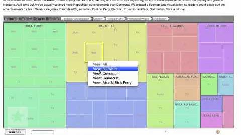 Data Explainer: Texas Gov Race Ads Treemap