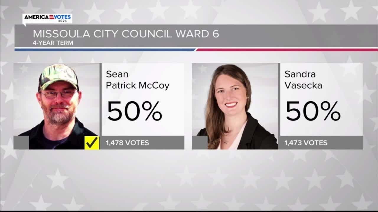Recount in Missoula City Council Ward 6 race scheduled - YouTube