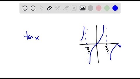 The graph of a tangent function is given. Select the equation for each graph from the following opt…