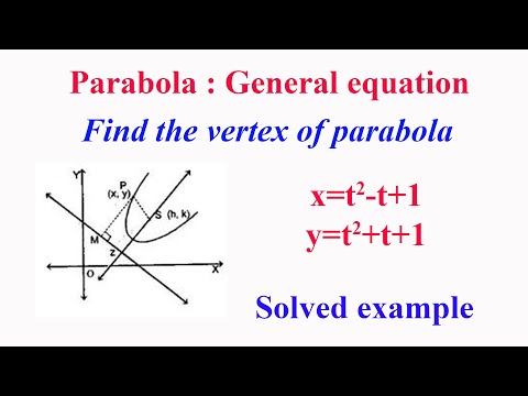 Parabola SE: Find the vertex of parabola x=t^2-t+1 and y=t^2+t+1 represented in parametric form