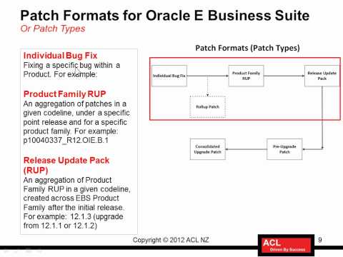 Oracle APPS DBA - Patching and Maintenance - 3/8