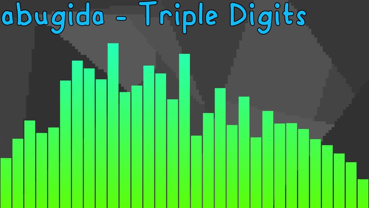 abugida - Triple Digits (100 subscriber special ig)