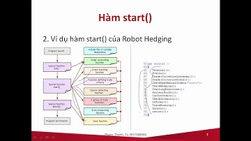 Học Lập Trình Robot Forex   Bài Học 10  Tạo Robot Giao Dịch Forex