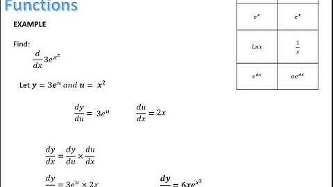 Advanced Higher Maths-Differentiation Logs and Exponentials