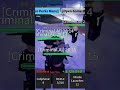 Chaos Unfold in the City [Infamy] #roblox