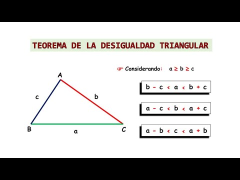Video: ¿Cuál es el teorema de la desigualdad de triángulos en geometría?