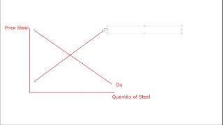 ECS3702 CHAPTER 5: TARIFFS AND NON TARIFF BARRIERS