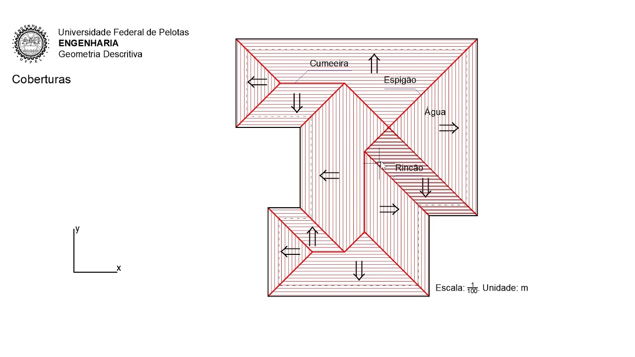 135- 136: GD aplicada a representação de telhados