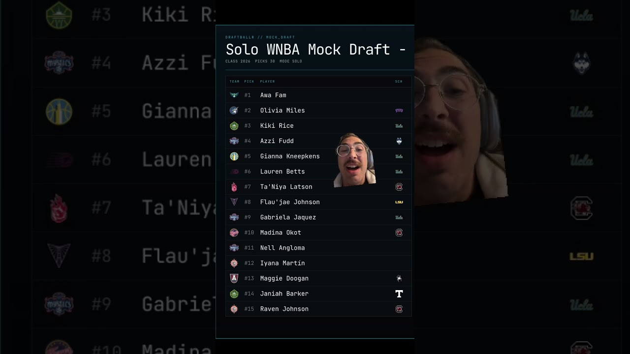 what i would do 2026 mock #wnba #wnbadraft #wnbadraft #azzifudd #paigebueckers