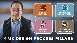 Unlocking UX Success: 4 Pillars to Transform Your Design Process