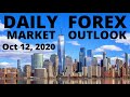 SmartForexEducation - YouTube
