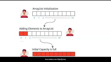 How ArrayList Internally Works - #Lecture 11
