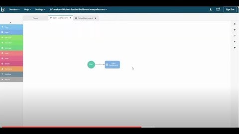 Boomi Platform in Action | Build Workflows