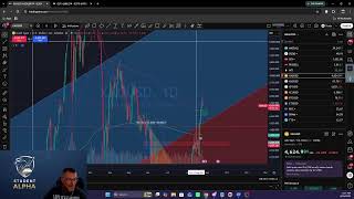 Premarket Live: Levels, News & Setups (Every Morning)