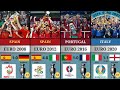 ALL UEFA EURO WINNERS 1960-2020.