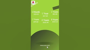 Best 👍 Cheap Web Hosting #shorts #youtubeshorts #webhosting