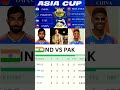 Asia Cup 2025 Points Table Update 🔥 | After SL vs IND | Super 4 Standings| India & Pakistan in Final