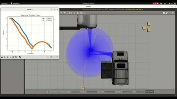 Cooperative object transportation using multi-robots.