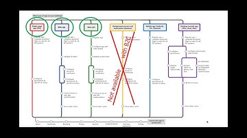 Azure AD B2C Webinar Series Identity Protocols OIDC and OAuth2 part 2