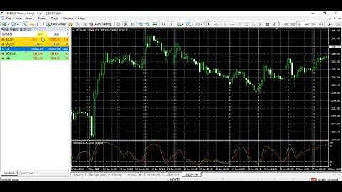 How to change account password on MT4