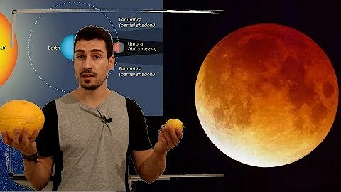 Come avviene un eclisse lunare?