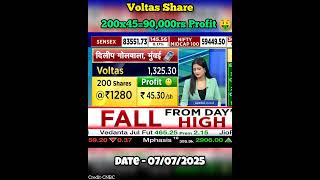 Voltas  Share share sharemarket stock stockmarket stockmarketindia federalbank voltas