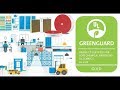 Munters GREENGUARD GOLD Certification Munters GREENGUARD GOLD Certification