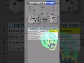 Save Time in Excel with Flash Fill Magic!