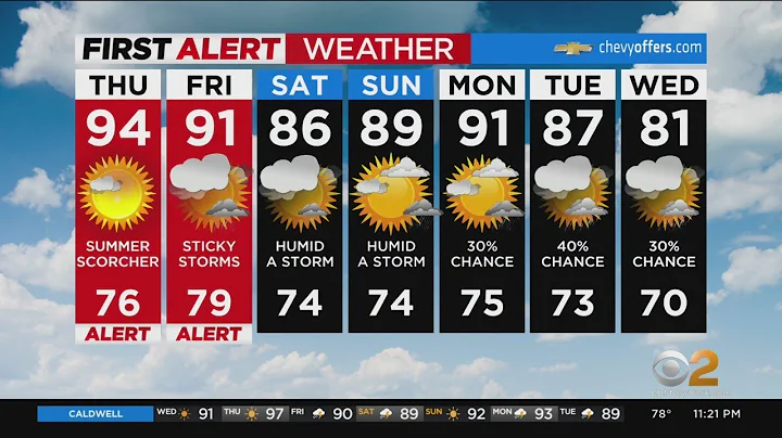 First Alert Forecast: CBS2 8/3 Nightly Weather at 11PM