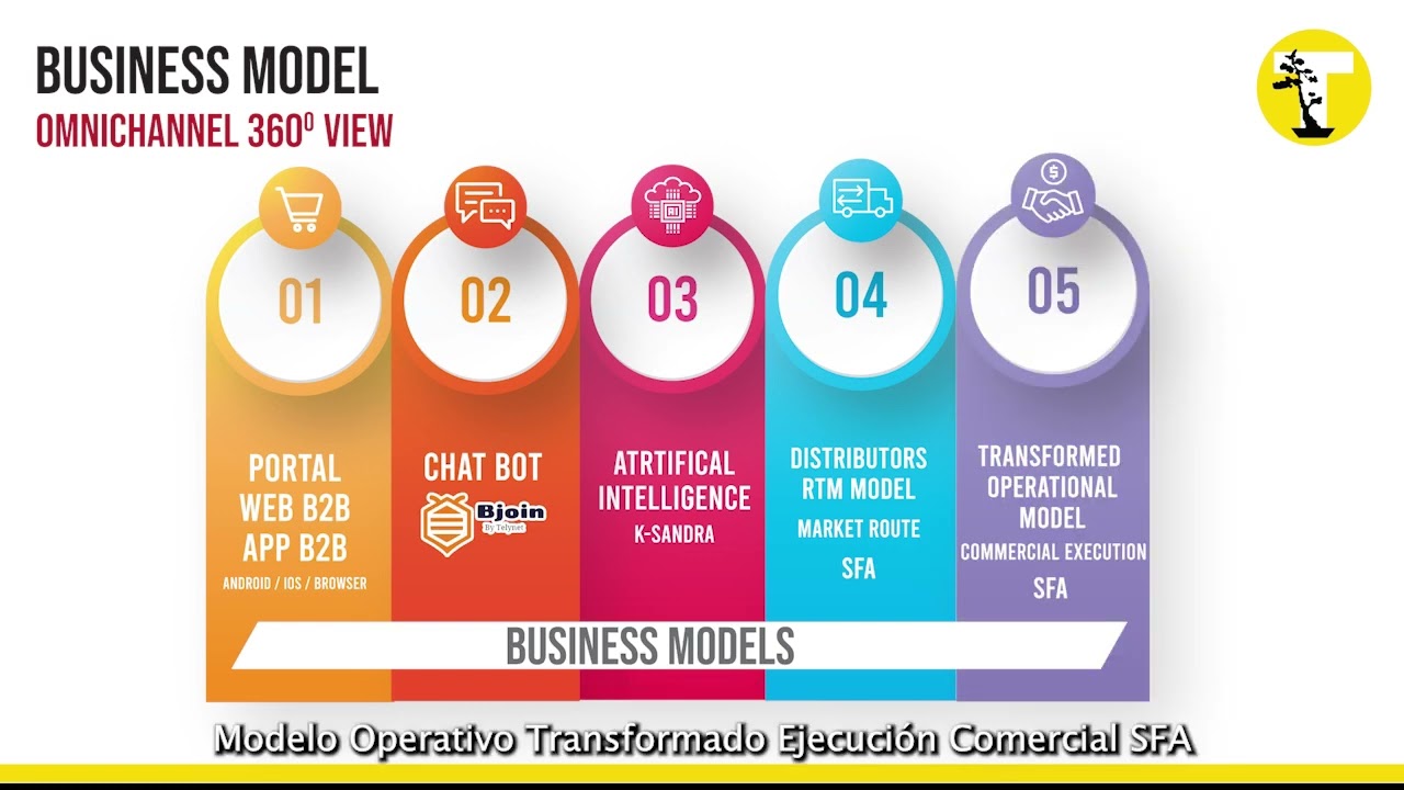 We provide our clients with TELYNET SALES SUITE 360