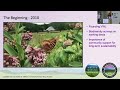 15 Years of Virginia Working Landscapes: Growing Conservation Together