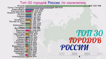 Сколько в России городов с населением 50000 человек