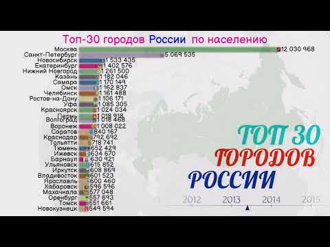 Топ 30 Городов России По Населению С 1750 Года. Инфографика