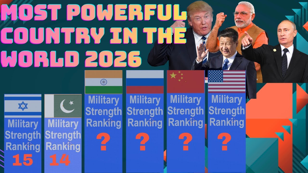 Top 20 Most Powerful Country in the World🌍🌍 2026 || 2026 Military ...