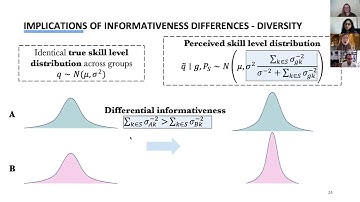 Module D: Dropping Standardized Testing for Admissions | Faidra Monachou